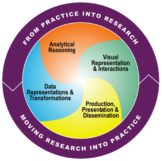 New Visual Analytics Course to be Offered Fall 2014